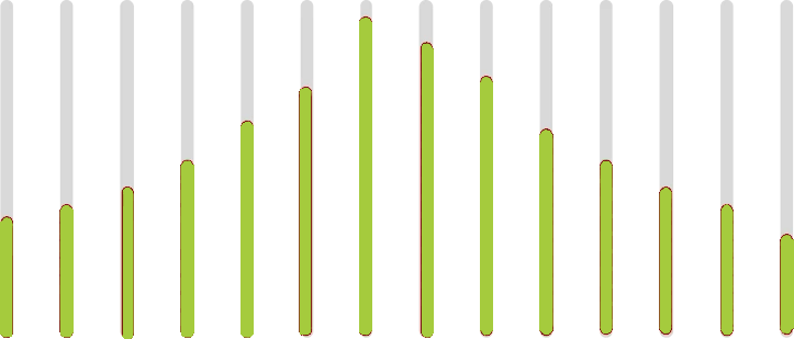 stats
